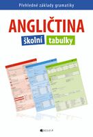 Angličtina – školní tabulky – přehledné základy gramatiky