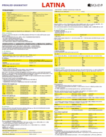 LATINA – přehled gramatiky