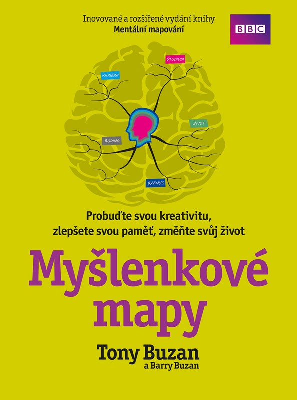 MYŠLENKOVÉ MAPY