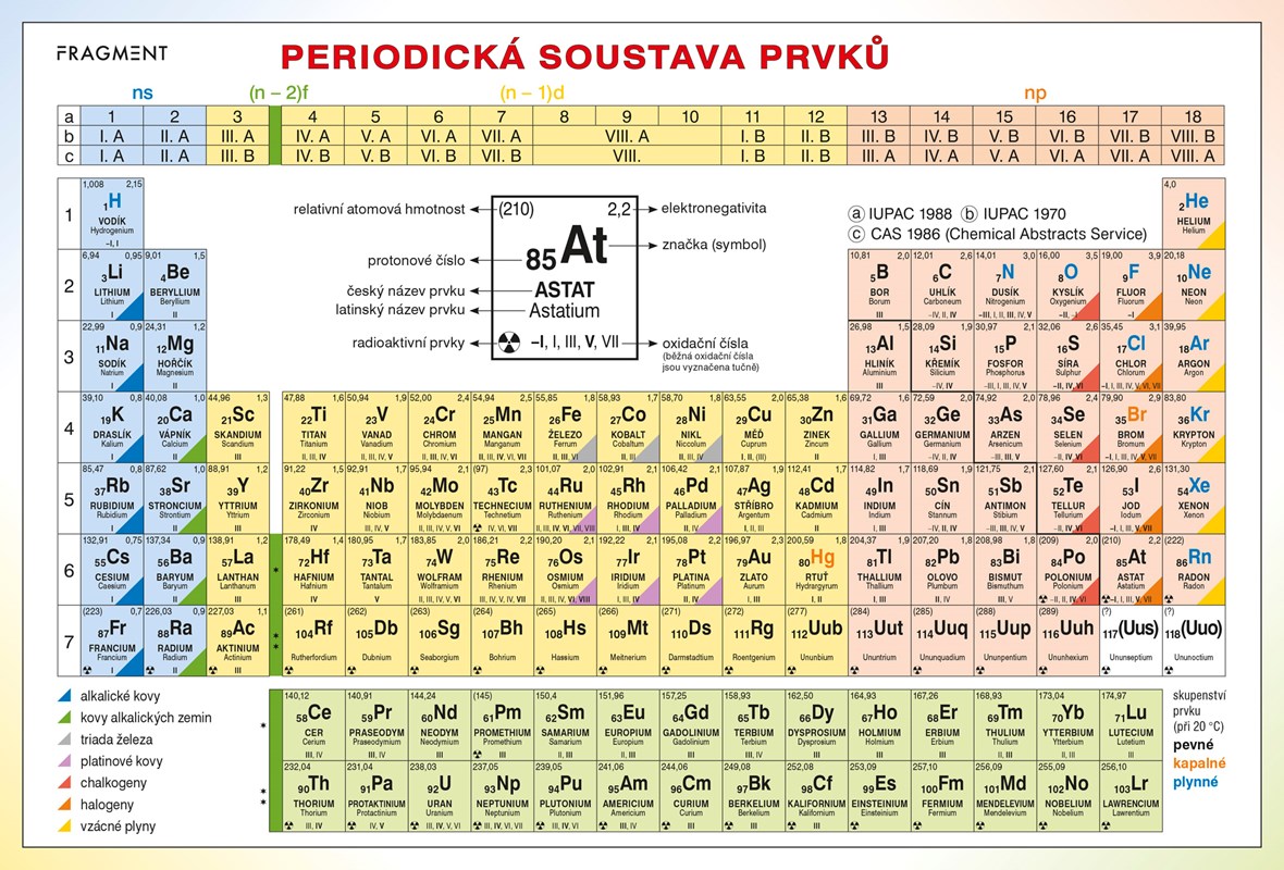 PERIODICKÁ TABULKA PRVKŮ [PŘEHLEDOVÁ TABULKA]