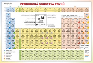 Periodická tabulka prvků | Bohumír Kotlík, Růžičková Květoslava