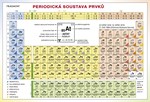a101f0f0015920_periodicka-soustava-prvku