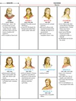 0027758735_panovnici-ceskych-dejin-sklad