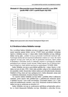 0036833550_konkurenceschopnost-zemi-vise