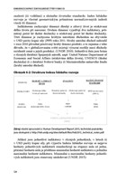 0036833550_konkurenceschopnost-zemi-vise