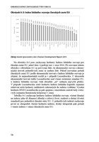 0036833550_konkurenceschopnost-zemi-vise