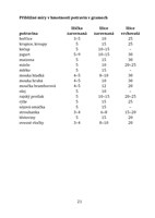 0050635144_kucharka-pri-onemocneni-zalud