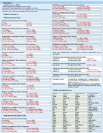 0027727367_anglictina-strucny-prehled-gr