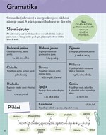 0053268006_prirucka-pro-nezkusene-spisov