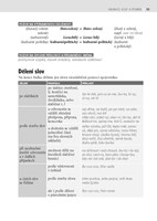 0027741182_skolni-pravidla-ceskeho-pravo