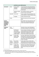 0042964471_novy-cesky-jazyk-v-kostce-pro