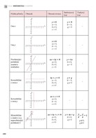 0042964470_matematika-v-kostce-pro-ss-a1