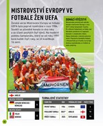 A101E0N0010419_Fotbalova-ency-od-FIFA_li